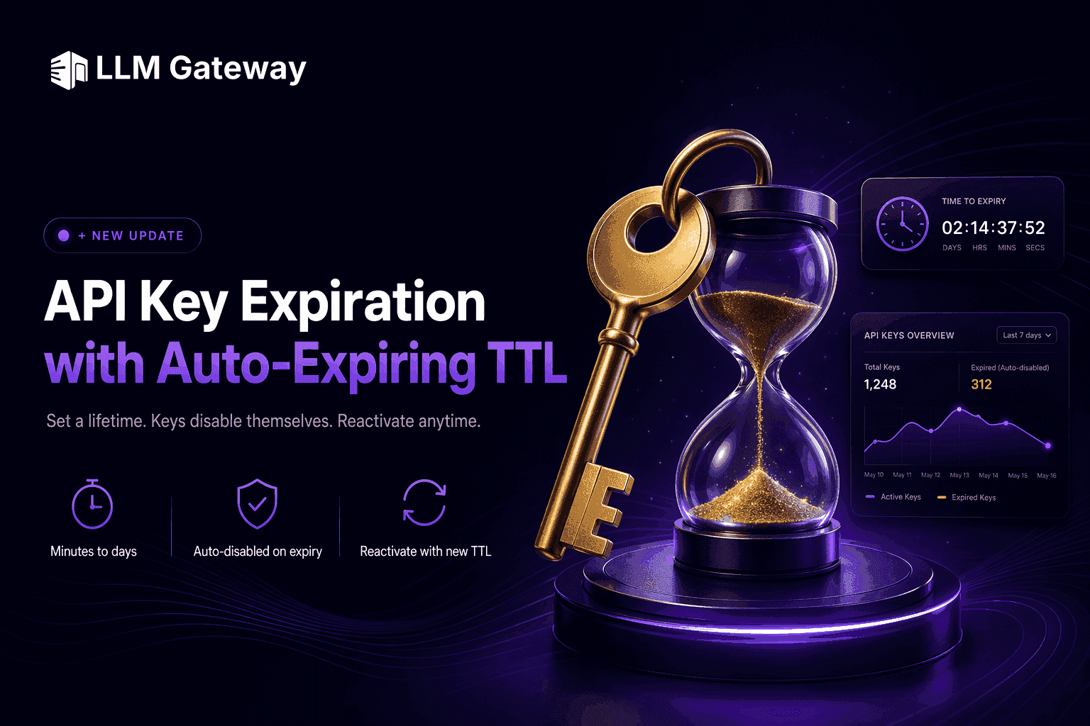 API key expiration with TTL on DigitSpace