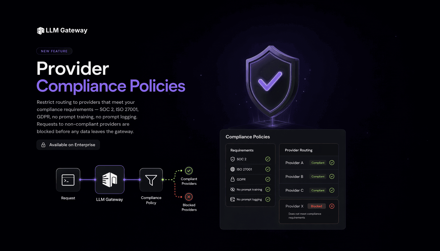 Provider compliance policies on DigitSpace: SOC 2, ISO 27001 and GDPR requirements gating which providers can be used