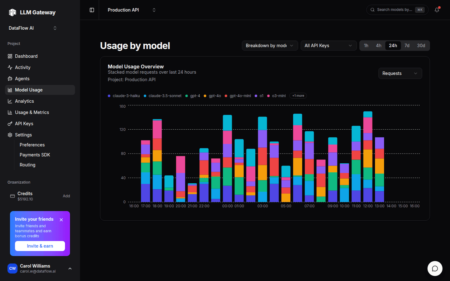 DigitSpace usage broken down by model