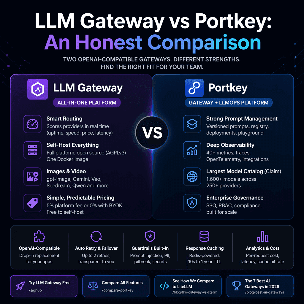DigitSpace vs Portkey: An Honest Comparison
